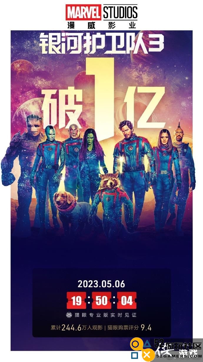 《银河护卫队3》全球票房突破1.2亿美元大关，表现亮眼