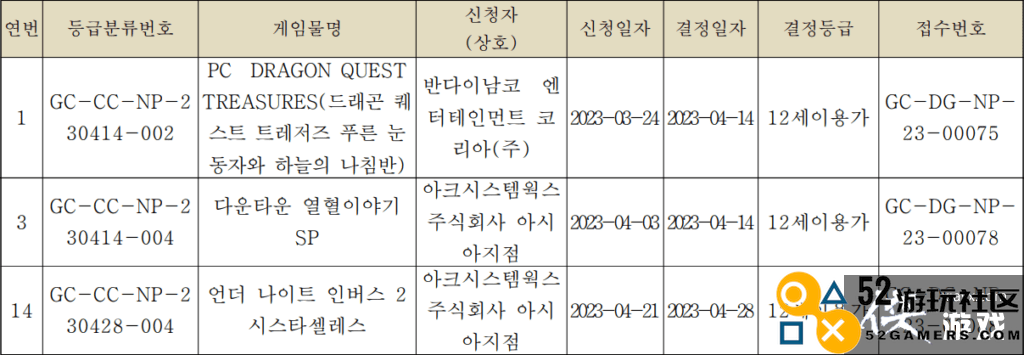 韩国为格斗游戏《夜下降生2》等三款新作颁发评级