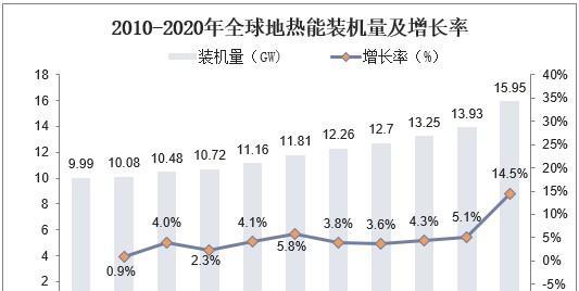 未来地热能源开发的可能性：以戴森球计划探索全球清洁能源的经济效益