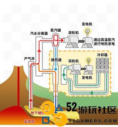 未来地热能源开发的可能性：以戴森球计划探索全球清洁能源的经济效益