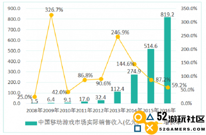 十多家厂商携手推出“极致画质”，助力《和平精英》实现“战场进化”新篇章