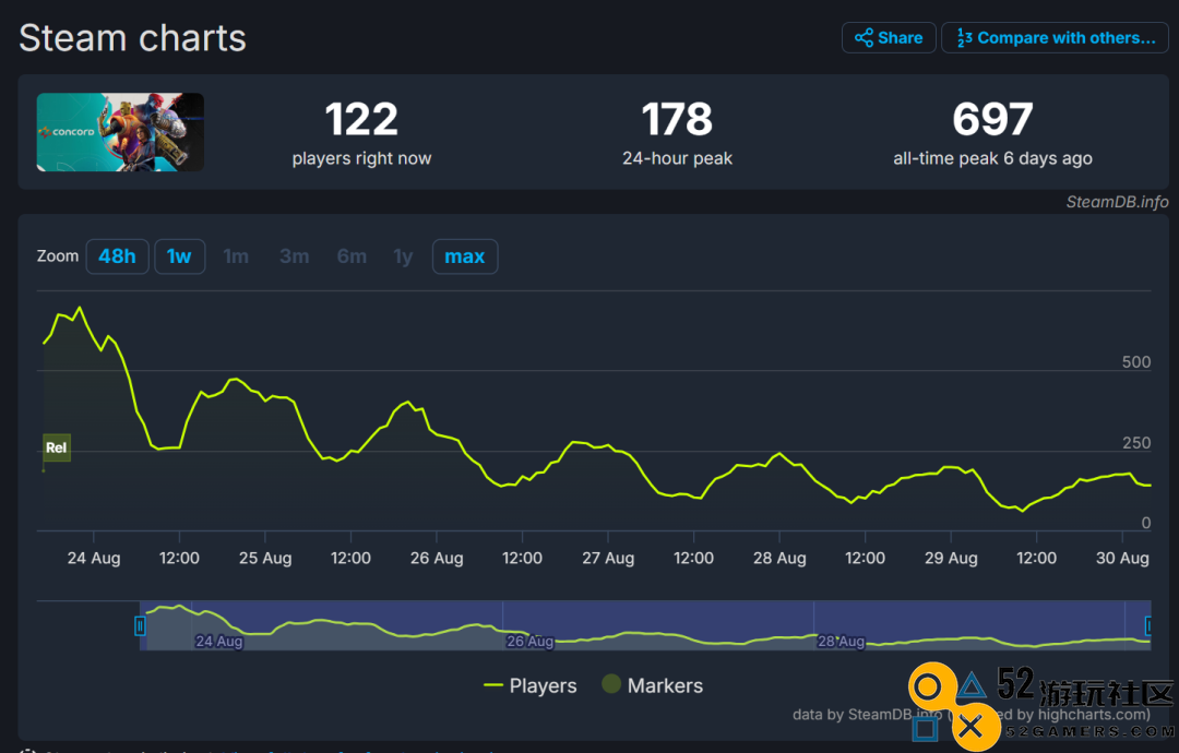 游戏行业的动荡与挑战：携手共度2024年的寒暑，迎接未来的机遇与变革