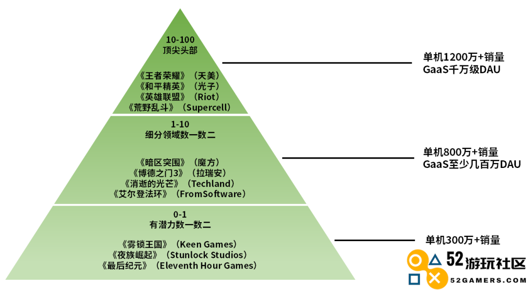 游戏行业的动荡与挑战：携手共度2024年的寒暑，迎接未来的机遇与变革