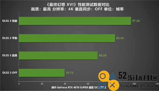 《最终幻想XVI》首款ARPG！耕升RTX4070SUPER踏雪OC定制版深度评测与体验分享！