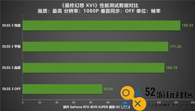 《最终幻想XVI》首款ARPG！耕升RTX4070SUPER踏雪OC定制版深度评测与体验分享！