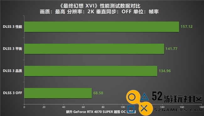 《最终幻想XVI》首款ARPG！耕升RTX4070SUPER踏雪OC定制版深度评测与体验分享！
