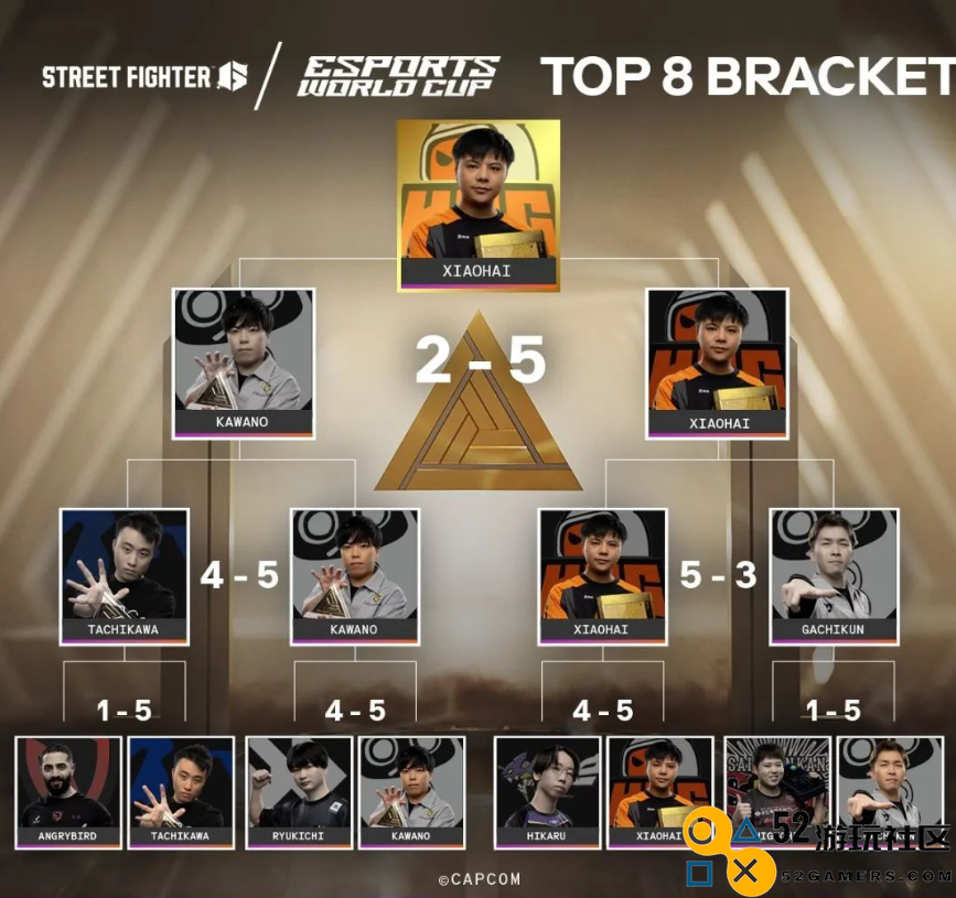 小孩曾卓君夺得《街霸6》世界冠军，立志为中国格斗电竞注入新活力