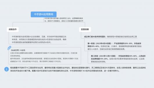 中手游携手微软签署云服务框架协议 《仙剑世界》将结合微软GPT技术实现本地化部署