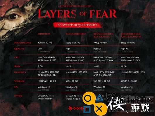 《层层恐惧》将于6月15日正式上市，发售前详细配置信息已公布