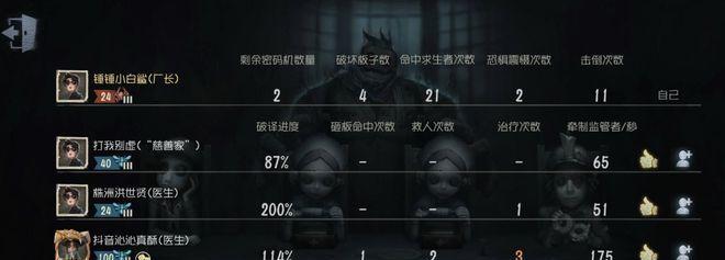 第五人格人机对战最佳装备搭配全面攻略