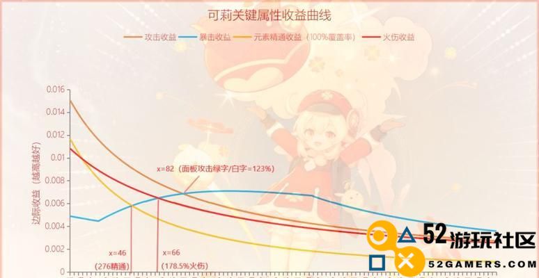 原神16可莉最佳武器解析（深度分析可莉的属性与技能，为你挑选最合适的武器）