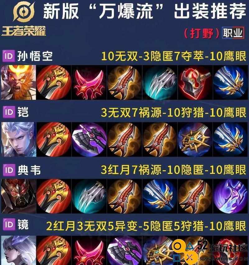 王者荣耀达摩铭攻略分享（详细解析达摩铭最佳出装策略与技巧）