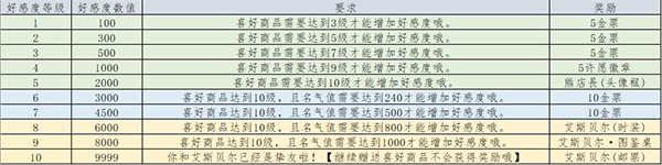 列支森林内置菜单版_列支森林最新版无限版下载