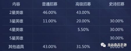 龙谷奇兵密码登录版最新版_龙谷奇兵无限钻石版下载