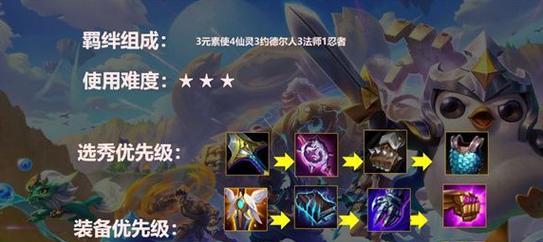 金铲铲之战S75诺姆希法师阵容全面解析（召唤神龙，掌控战局，轻松保卫荣耀！——详尽的诺姆希法师阵容玩法攻略）