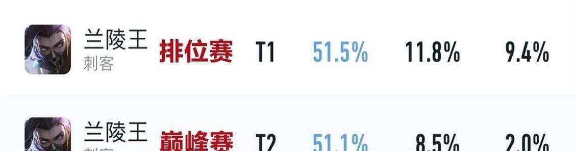 远古橘子的装备搭配秘籍（掌握远古橘子出装，助你成为战场无敌的强者）