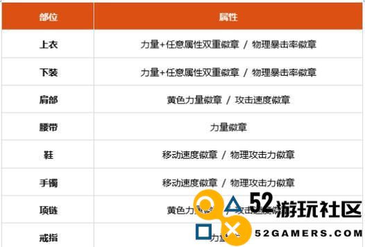附魔剑魂装备选择指南（掌握附魔策略，打造最强剑魂战士）