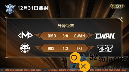 2024赛季《英魂之刃》升降级赛落下帷幕哪些战队将继续征战下赛季的HEL呢？