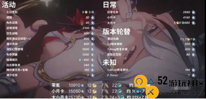 鸣潮1.4版本中玩家可以获取的星声数量到底有多少呢？