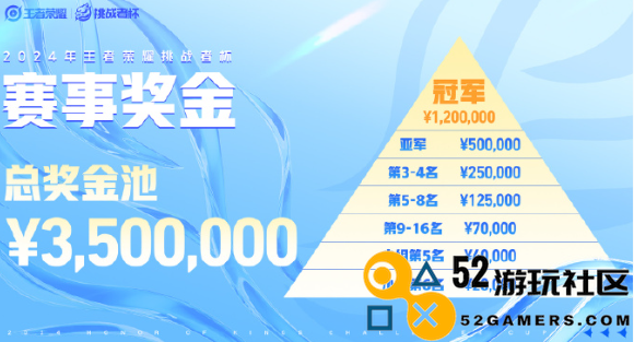 王者荣耀挑战者杯的奖金具体数额介绍与分析