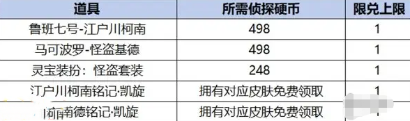 王者荣耀名侦探柯南联动皮肤获取方式介绍_详解王者荣耀名侦探柯南皮肤如何获得