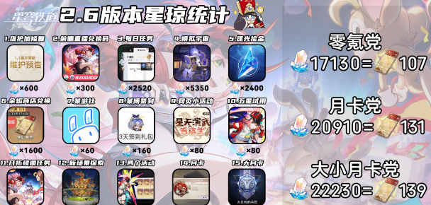 崩坏星穹铁道sp黑塔将于何时正式上线_崩坏星穹铁道sp黑塔具体上线时间曝光