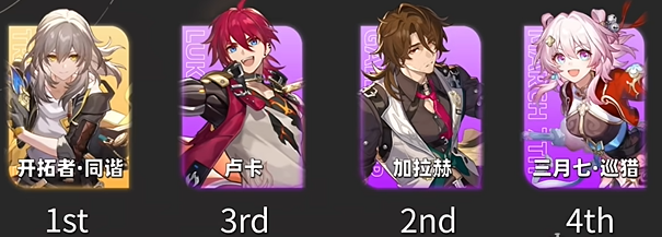 崩坏星穹铁道忘却之庭鳞渊潮动第12层详细攻略与玩法分享