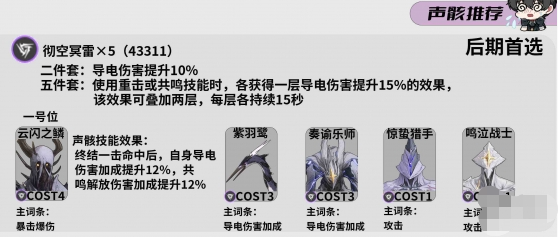 鸣潮灯灯声骸选择攻略和推荐，哪个更值得入手？