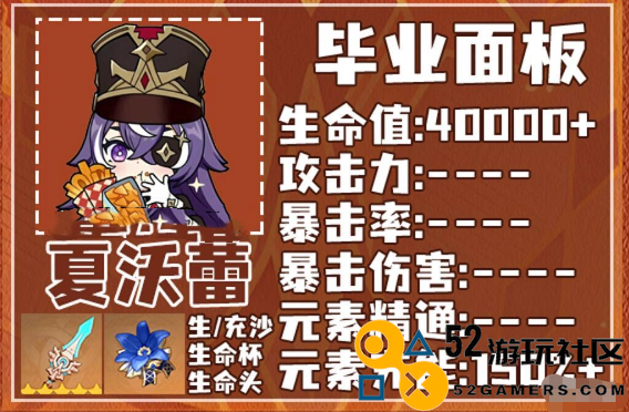 原神夏沃蕾最终面板详细解析与毕业属性介绍