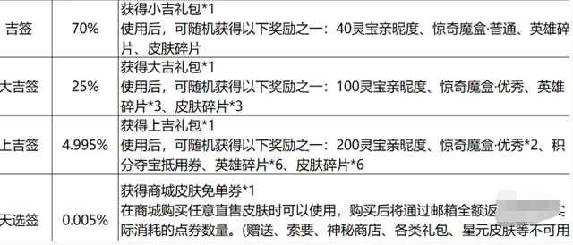王者荣耀免单券的获取途径有哪些_详解王者荣耀免单券的获得方法