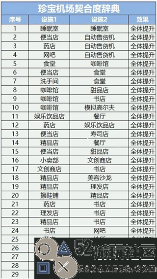 珍宝机场物语中文汉化版_珍宝机场物语无限金币研究点版下载