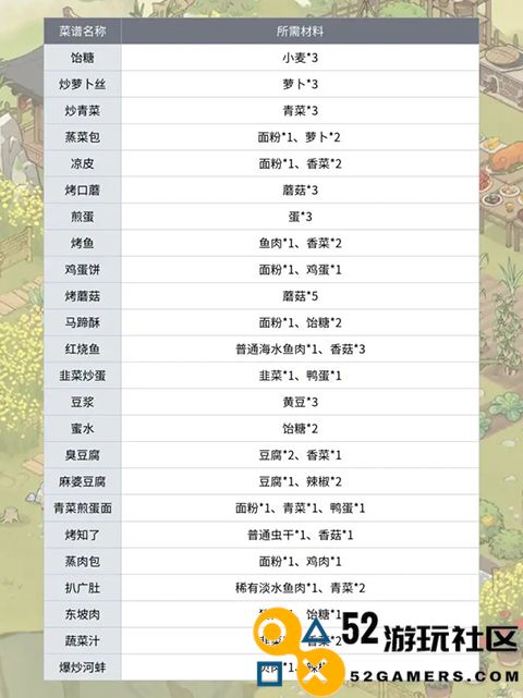 仙山小农无限金币钻石版_仙山小农内置GM菜单功能下载
