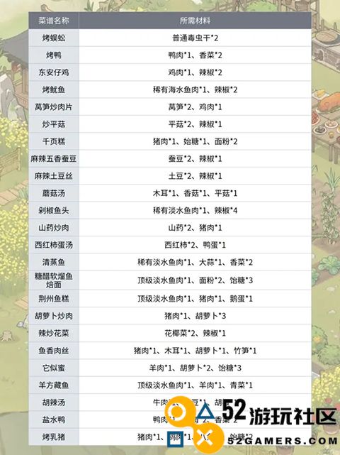 仙山小农无限金币钻石版_仙山小农内置GM菜单功能下载