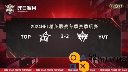 喜报！恭贺TOP战队成功破茧而出，夺得2024HEL精英联赛冬季赛总冠军！