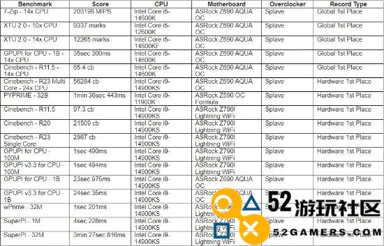 晨报：索尼裁员250人《漫威争锋》制作人谈英雄设计思路