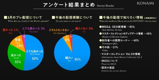 《MGS3:RE》节目直面玩家恶评:是你们杀了《合金装备》