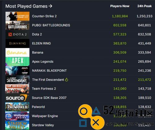 《第一后裔》Steam玩家破21万！评价褒贬不一