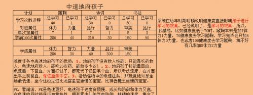 地府出装攻略顺序表（从入门到精通，助你在地府中游刃有余）