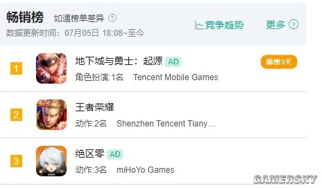 《绝区零》，米哈游最特殊的一次尝试