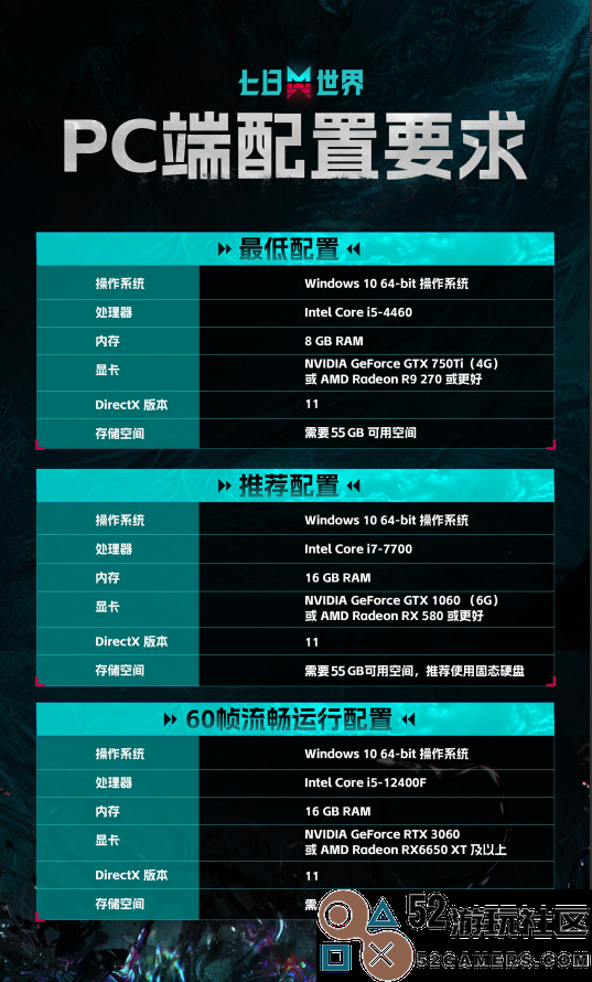 网易旗下超自然开放世界生存游戏《七日世界》于今日开放公测！