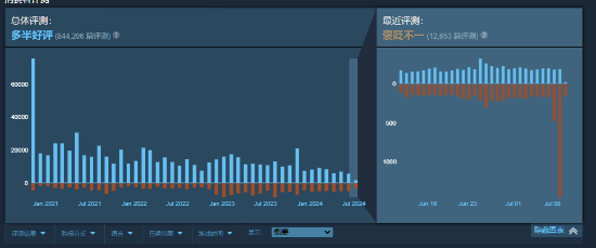 《Apex英雄》宣布战斗通行证改革后Steam上遭差评轰炸