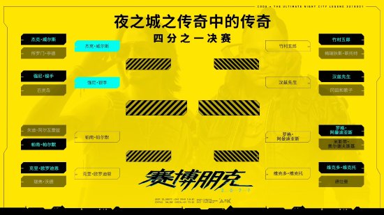 《2077》开启人气角色票选：强尼or杰克你选谁？