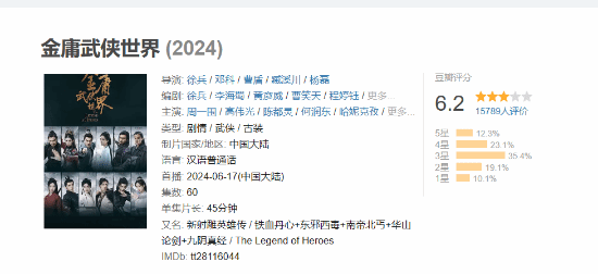 电视剧也开始玩撤档？《金庸武侠世界》停播引争议