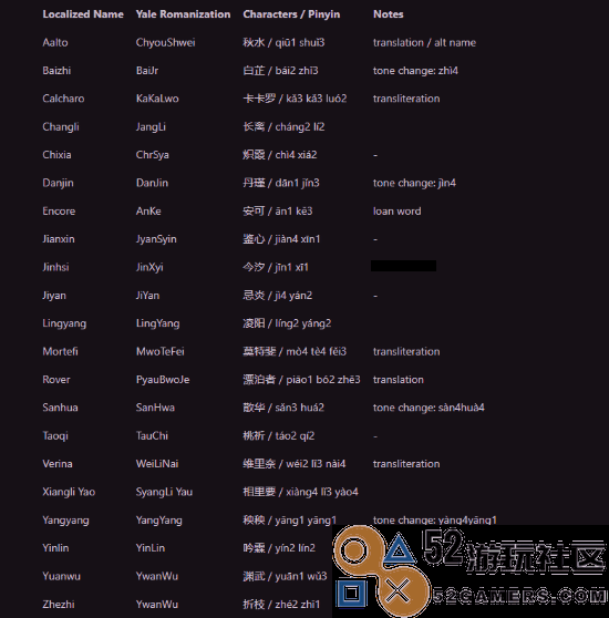 文化输出：老外不懂《鸣潮》角色读音开贴深度讨论
