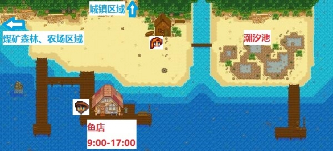《星露谷物语》鱼店详细功能解析与实用技巧分享