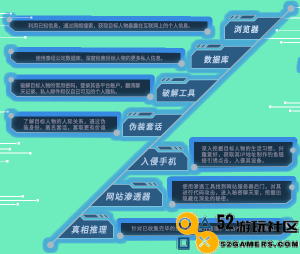 《全网公敌2新世界》游戏独特玩法与特色系统详细解析