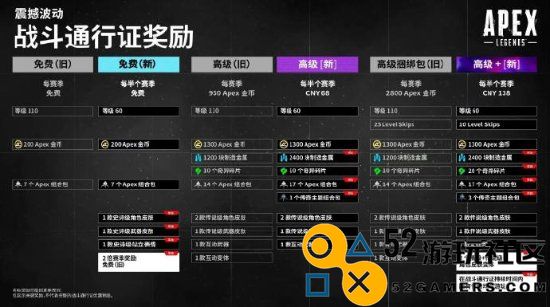 口碑暴跌:《Apex英雄》在过去30天内评价骤降至“差评如潮”情况