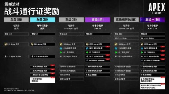 口碑暴跌:《Apex英雄》在过去30天内评价骤降至“差评如潮”情况