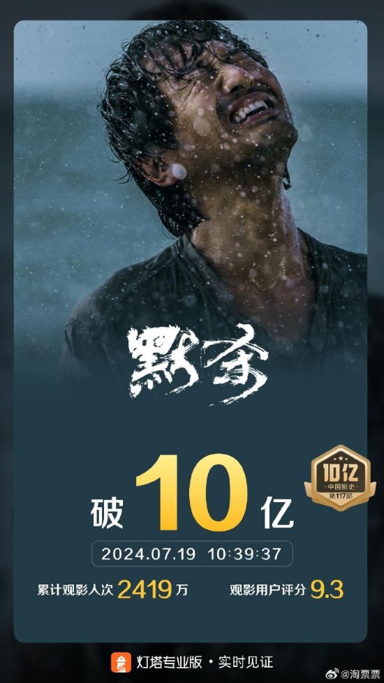 《默杀》成功突破10亿票房 成春节档后首部实现这一目标的影片