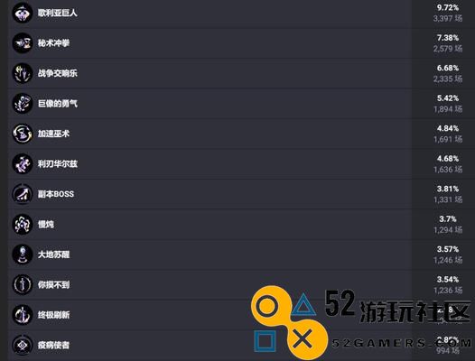 森林主宰鳄鱼的符文与出装攻略，如何在战场上称霸敌人